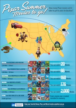 Pixar Summer Movies for Kids